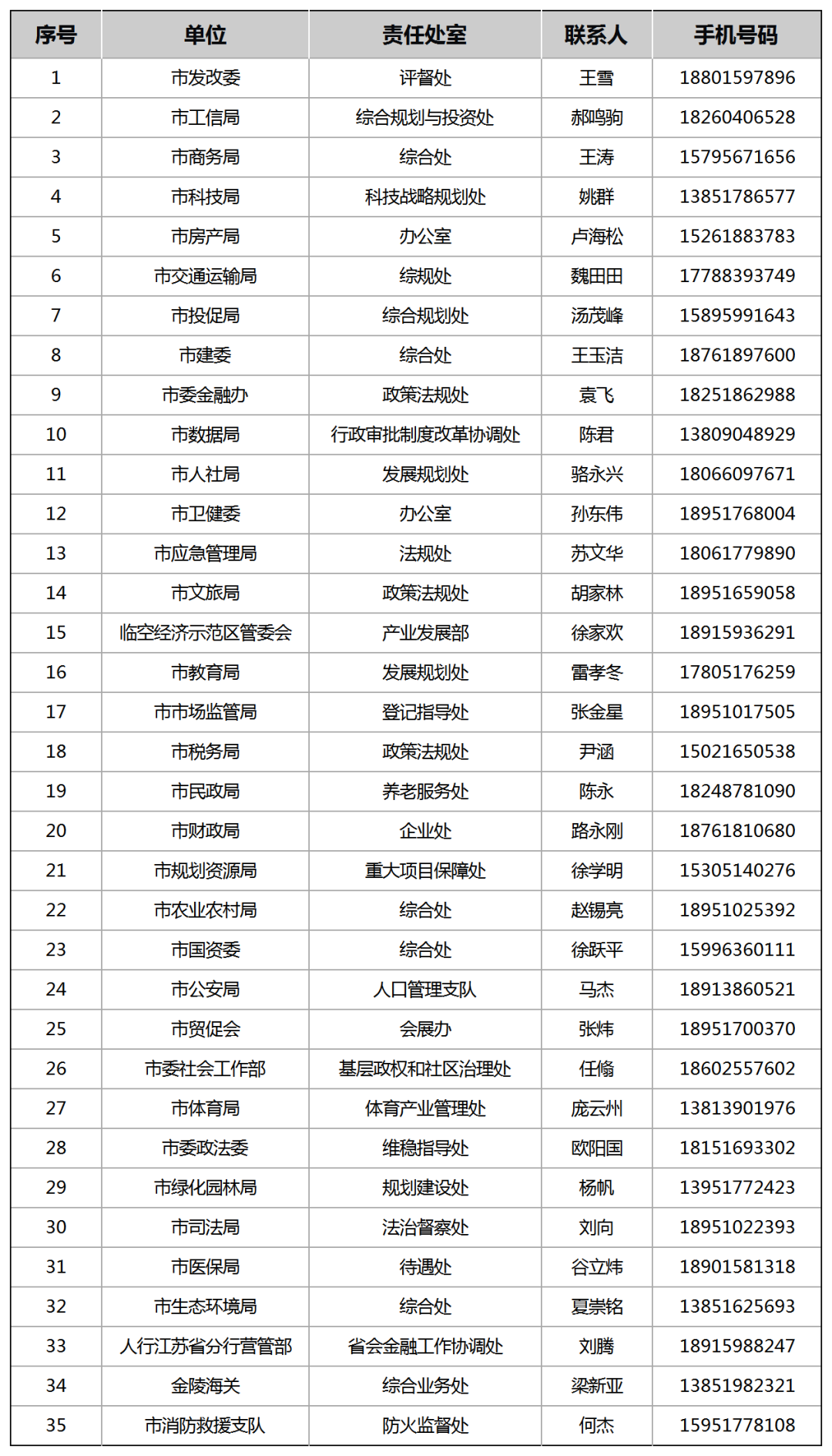 南京二套房首付降至15%！j9九游会入口首页官宣！(图3)