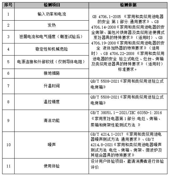 者委员会蒸烤箱比较试验报告j9九游会登录广州市消费(图2)