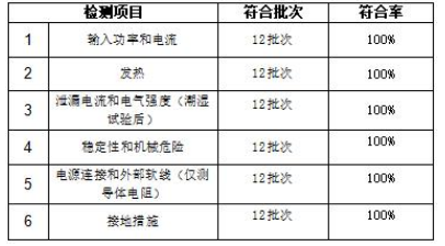 者委员会蒸烤箱比较试验报告j9九游会登录广州市消费(图3)